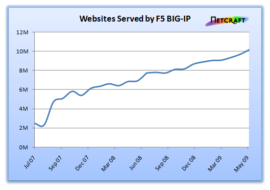 f5-growth.png